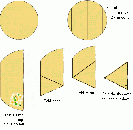 folding paratha dough